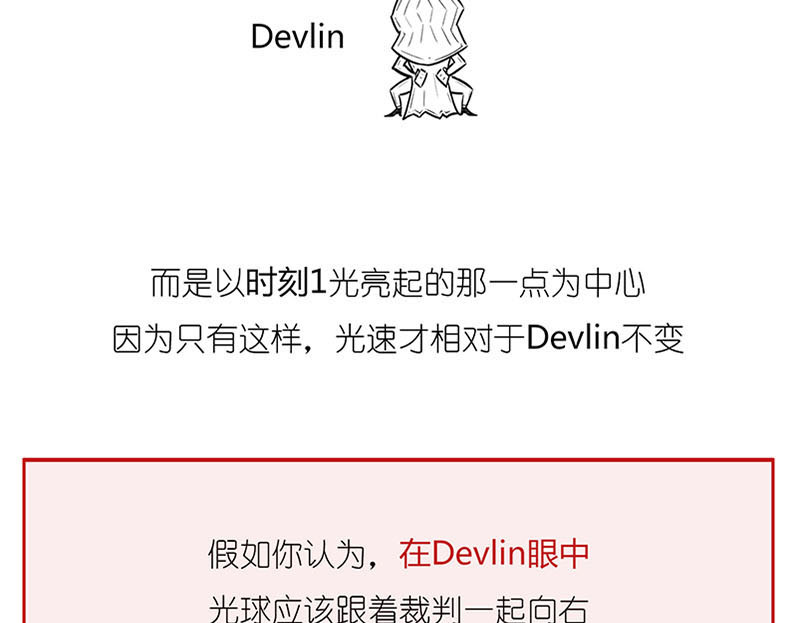 1小时看懂相对论 世界上真的存在“绝对同时”么? 第28页