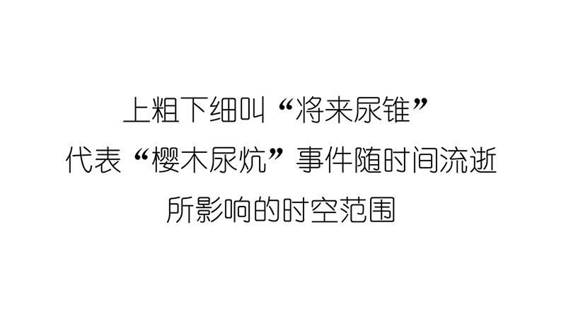 1小时看懂相对论 光锥之内就是命运~！ 第14页