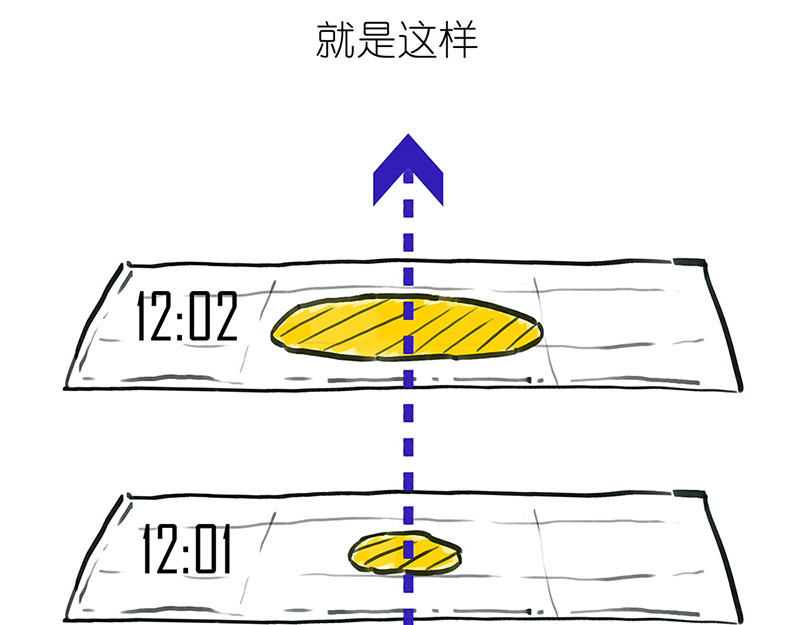 1小时看懂相对论 光锥之内就是命运~！ 第10页