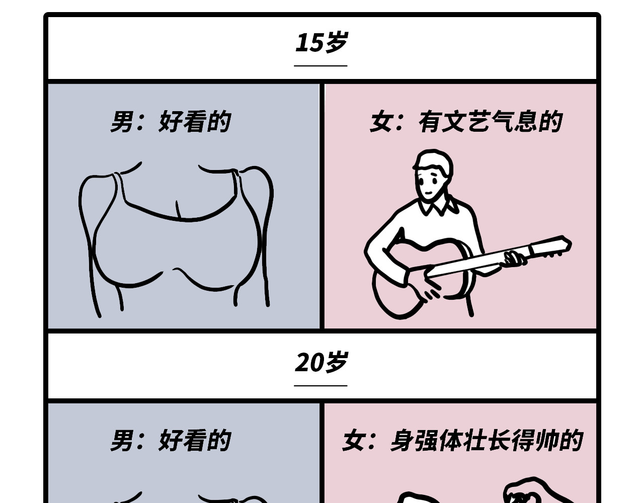 芭芭拉搞笑日志 当代男女8大差异对照表 第85页
