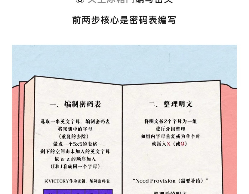 《漫观安全第一季》 孤勇者的自我测评 第31页